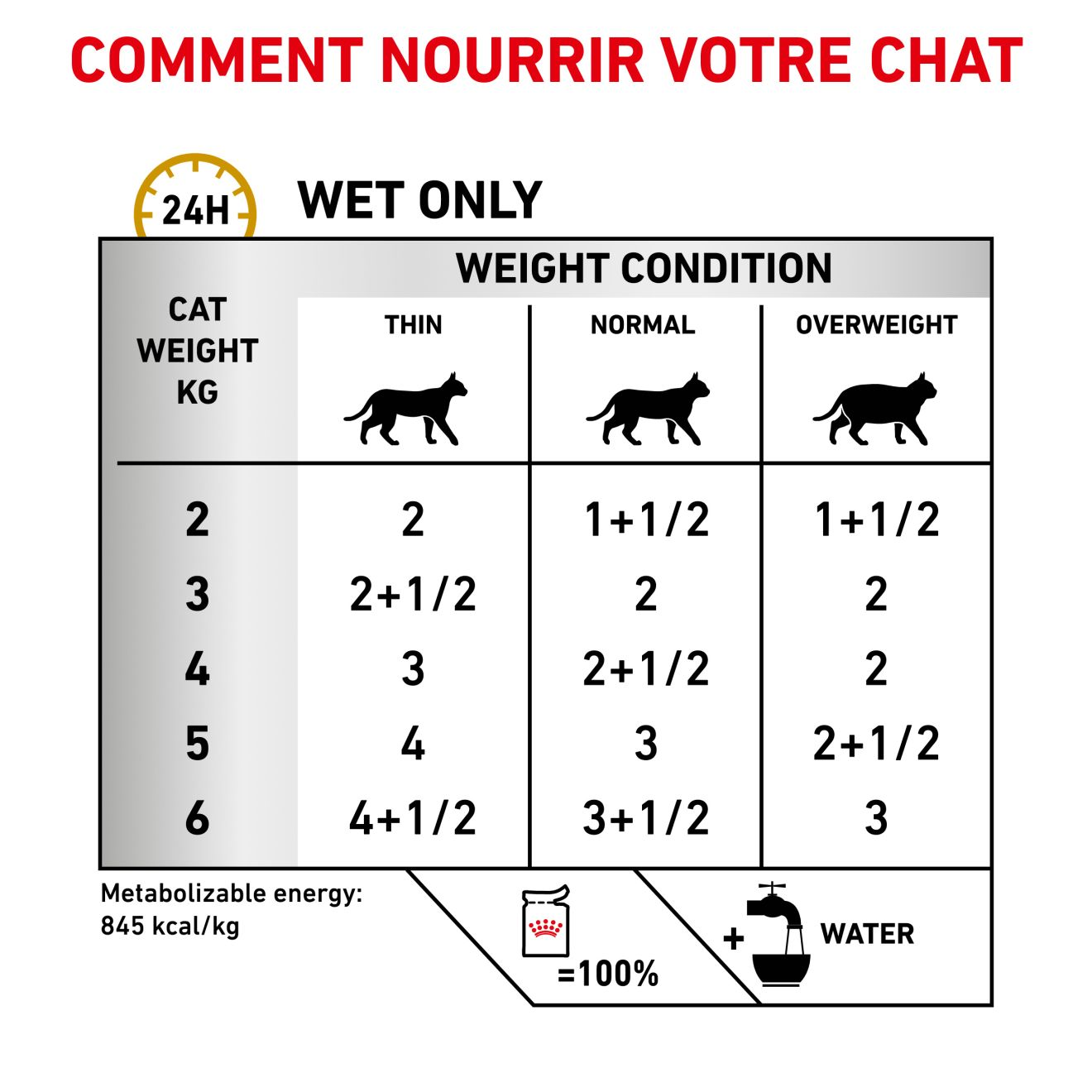 Royal Canin Veterinary Diet Chat Vessie Urinaire S/O Sachets