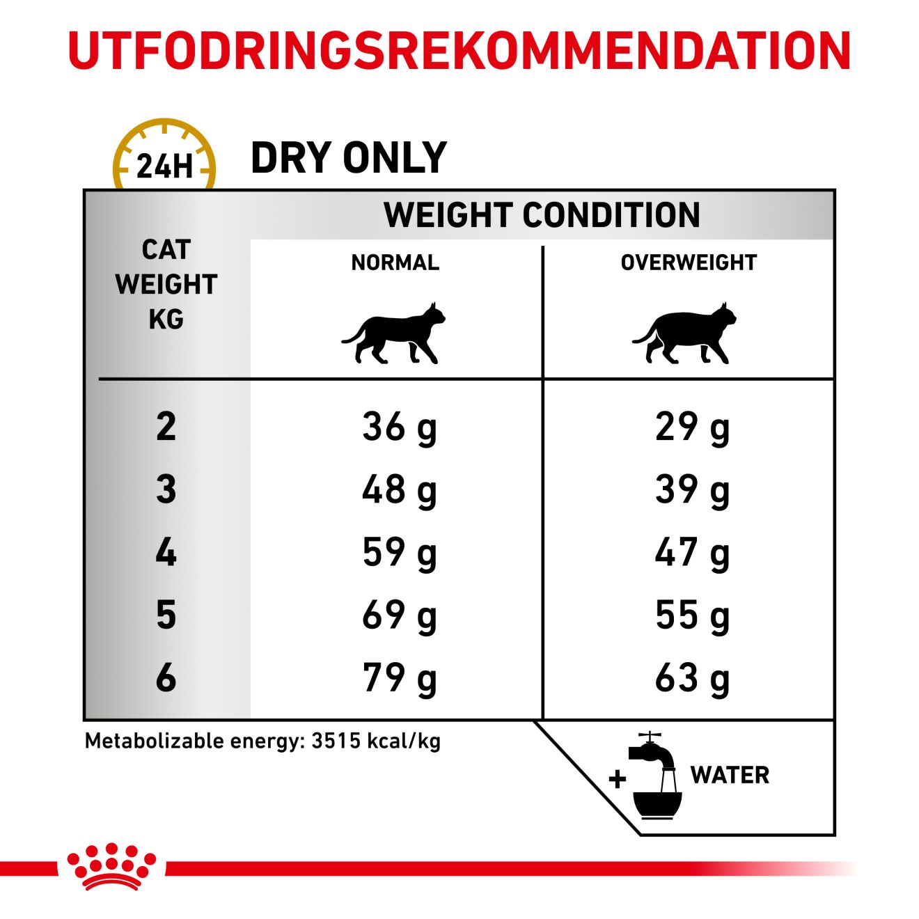 Urinary S/O Moderate Calorie