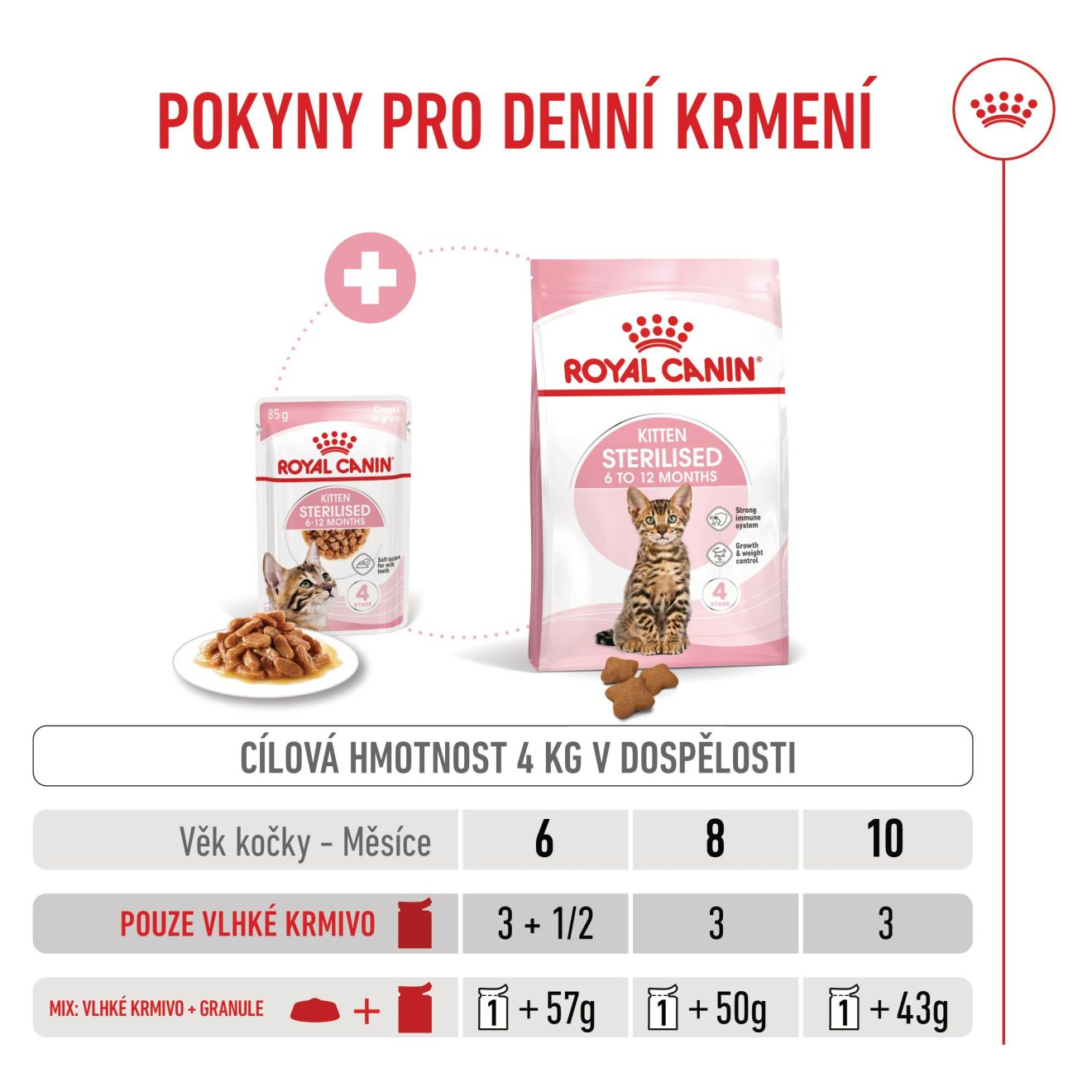 KITTEN STERILISED kousky ve šťávě