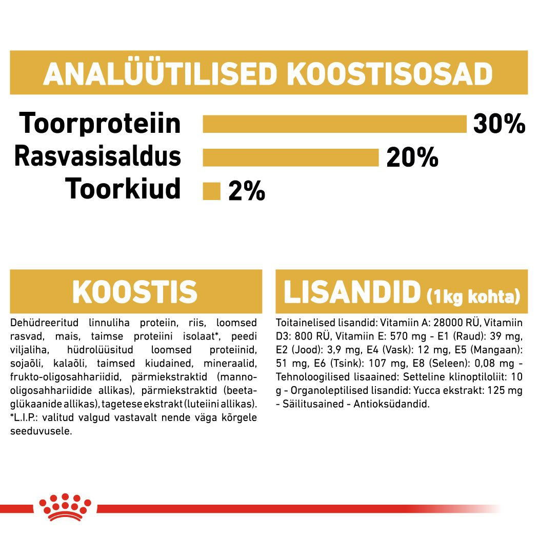Royal Canin Chihuahua Puppy kuivtoit