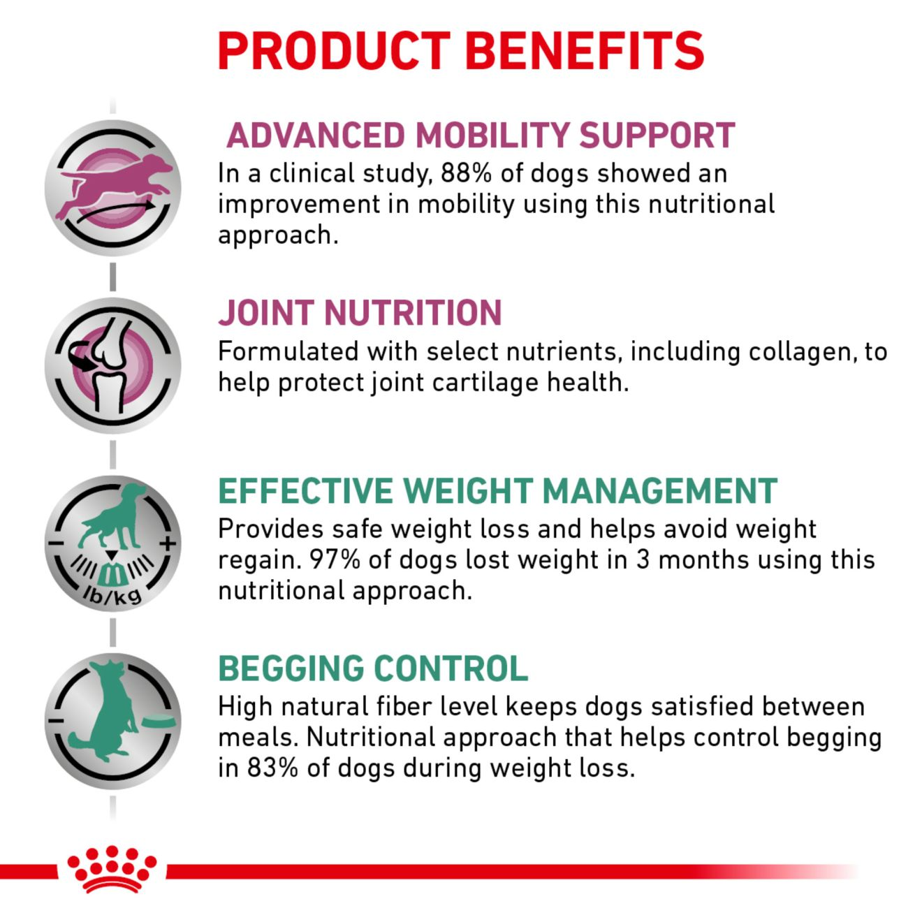 Royal canin cheap mobility satiety