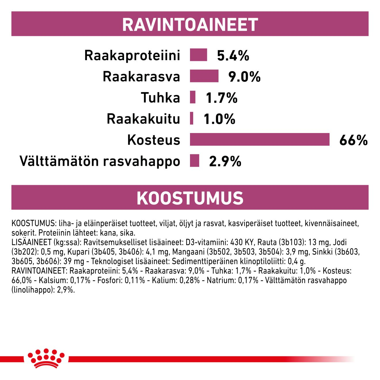 Vital Renal Loaf | Royal Canin FI