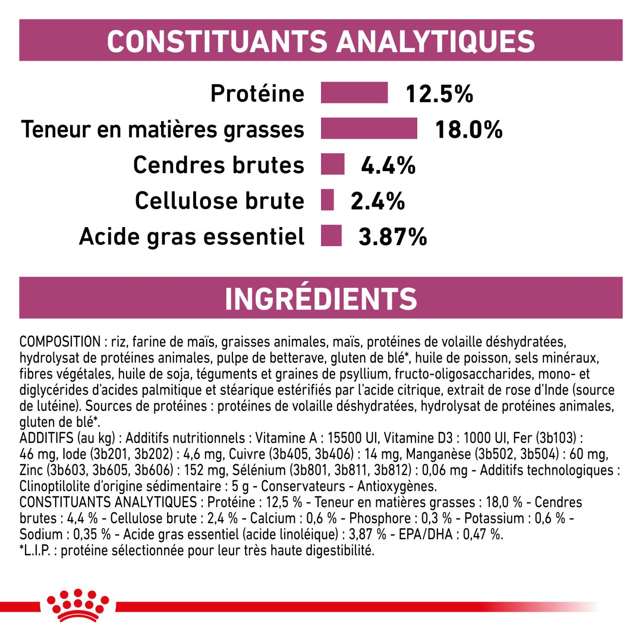 Renal   Select