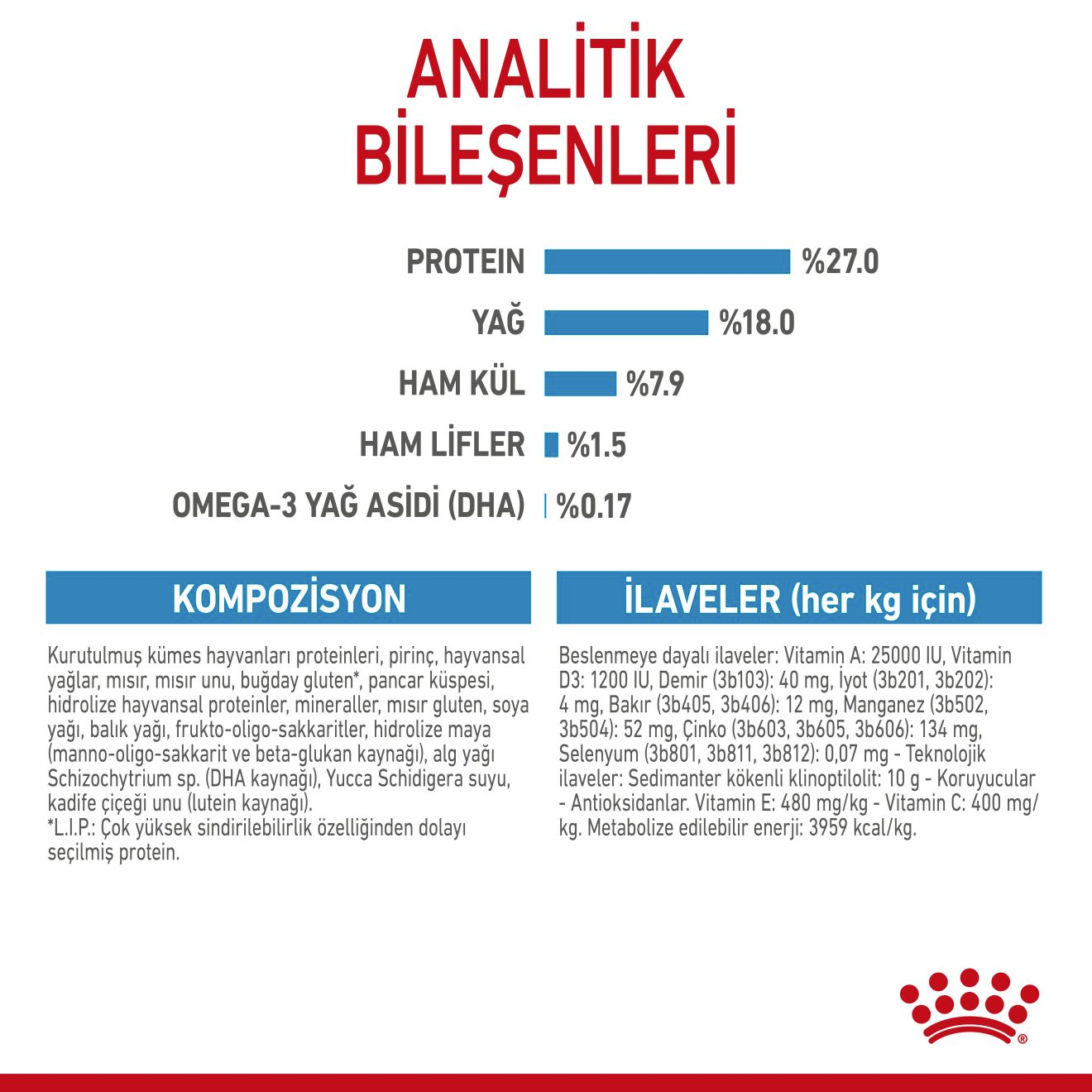 Mini Indoor Puppy Yavru Köpek Kuru Maması