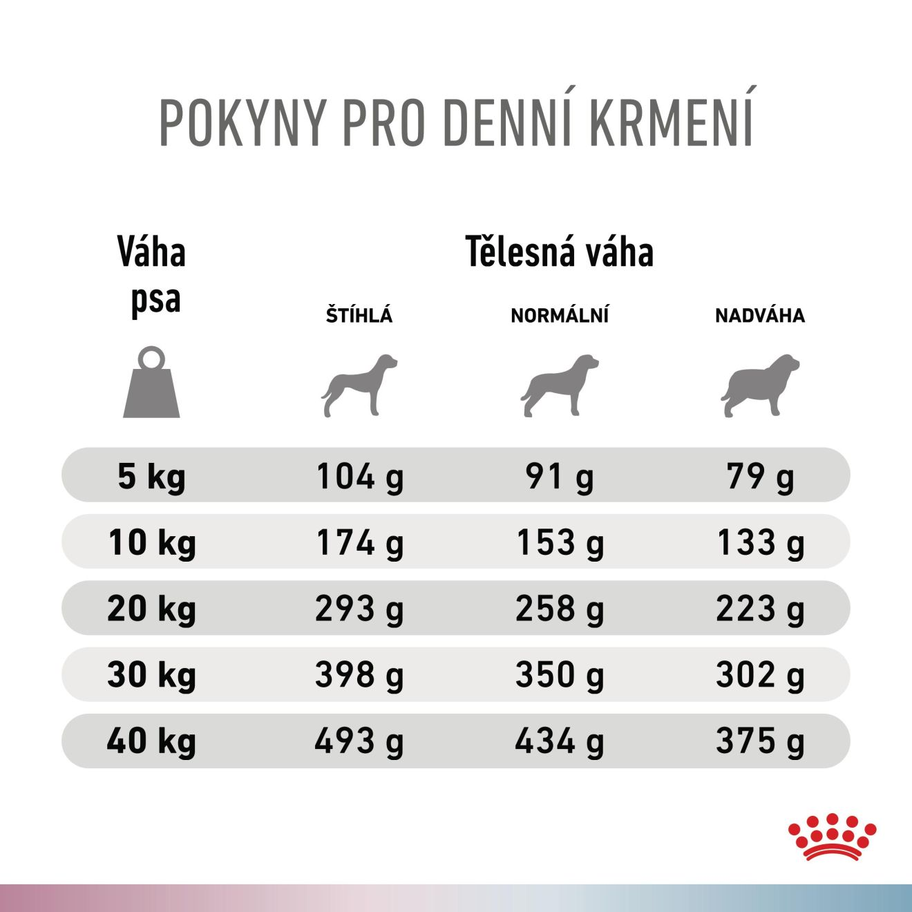 VHN Dog CA Renal-Hypoallergenic