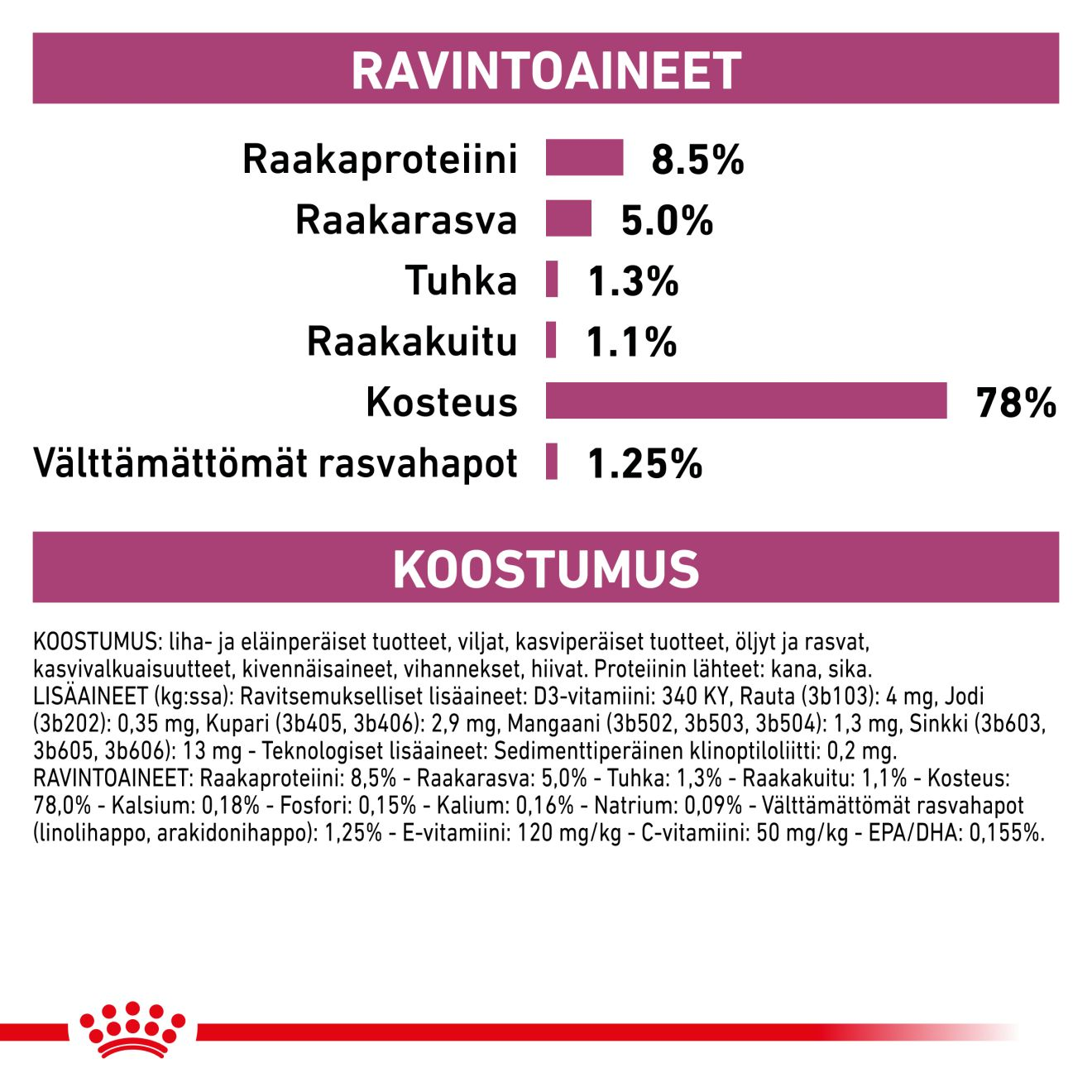 Vital Early Renal