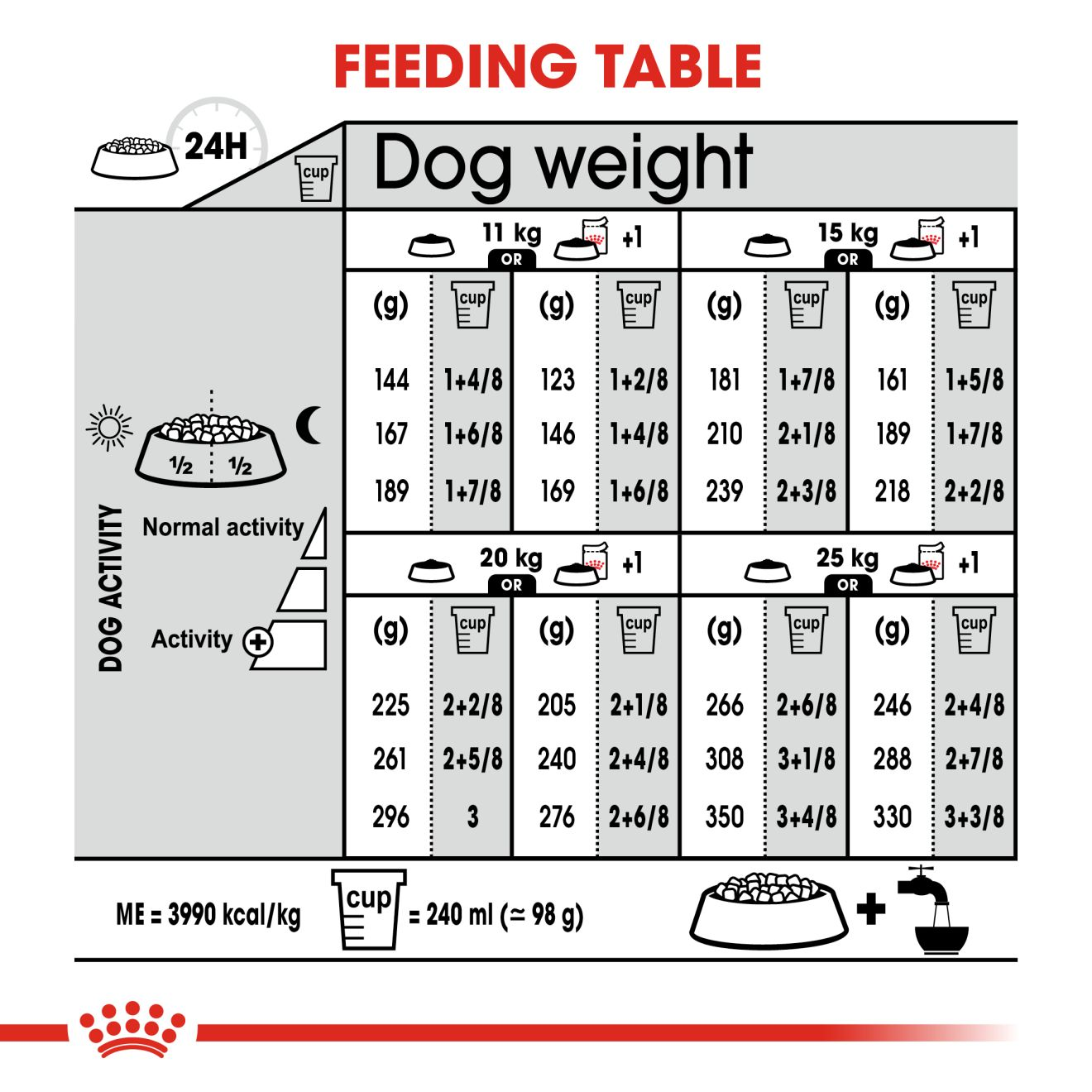 Digestive weight 2024 glucose management