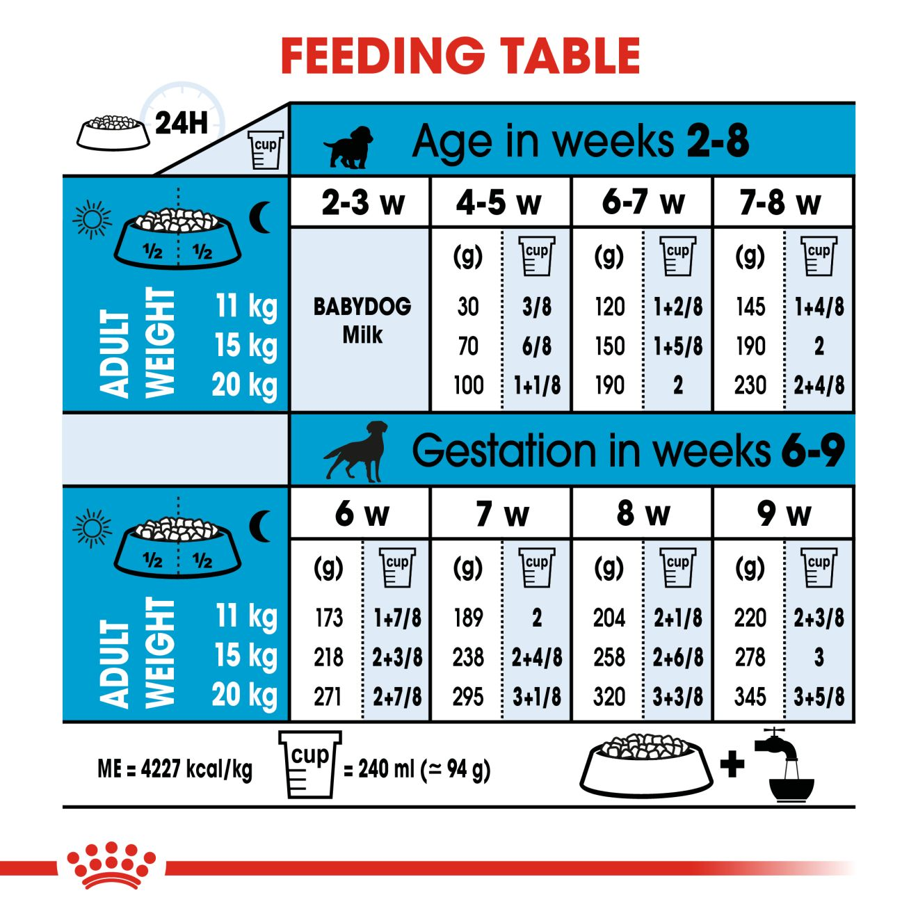 Starter medium 2025 royal canin