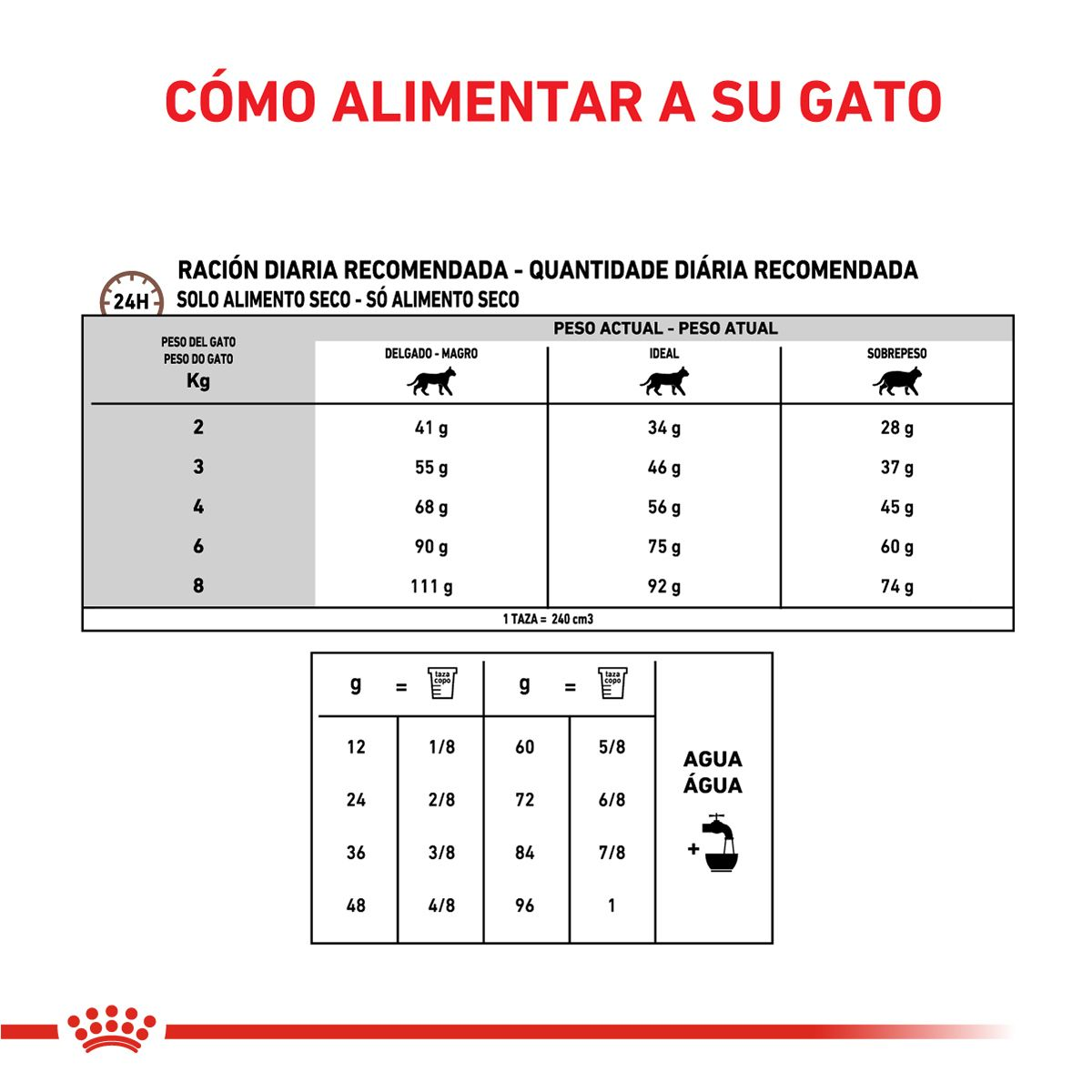 Gastrointestinal Moderate Calorie