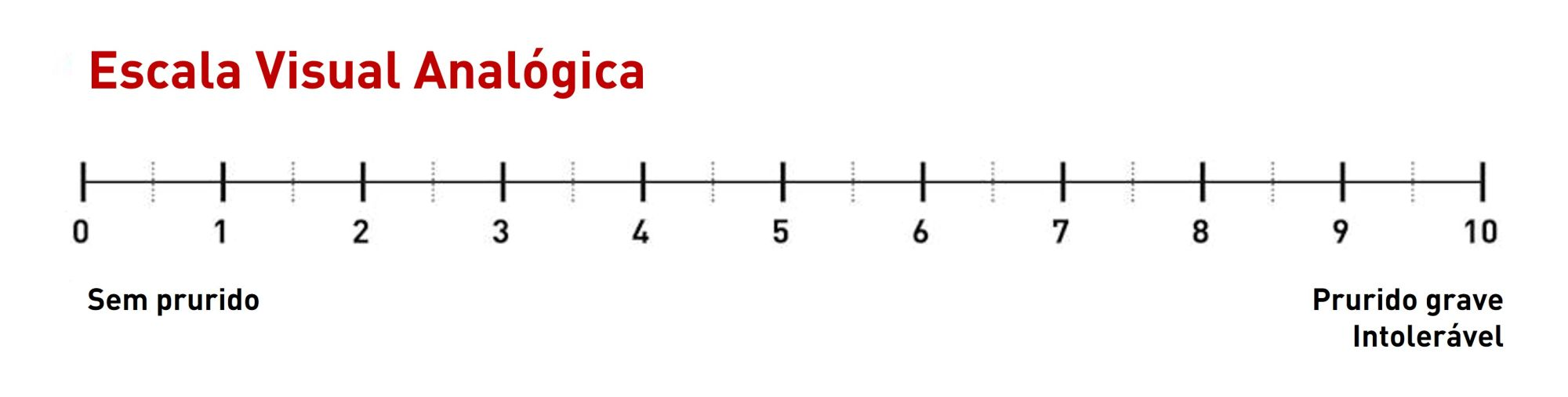 escala visual analógica de prurido