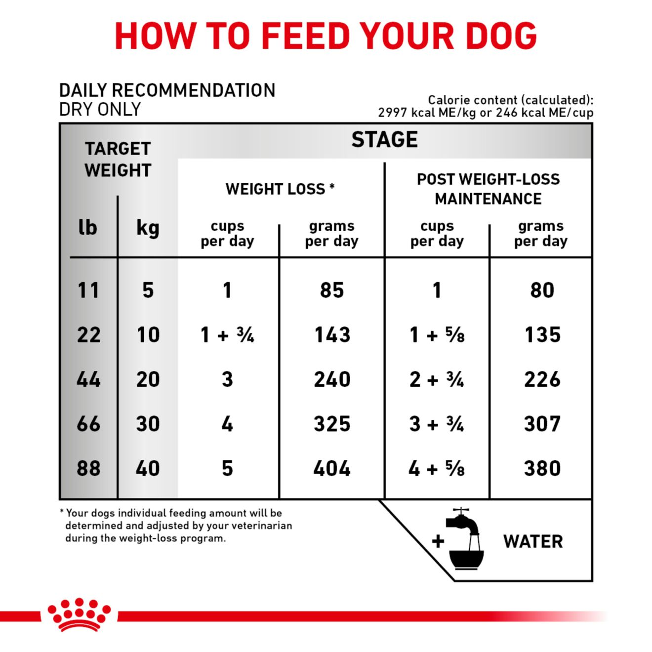 Canine Advanced Mobility Support Satiety Royal Canin US