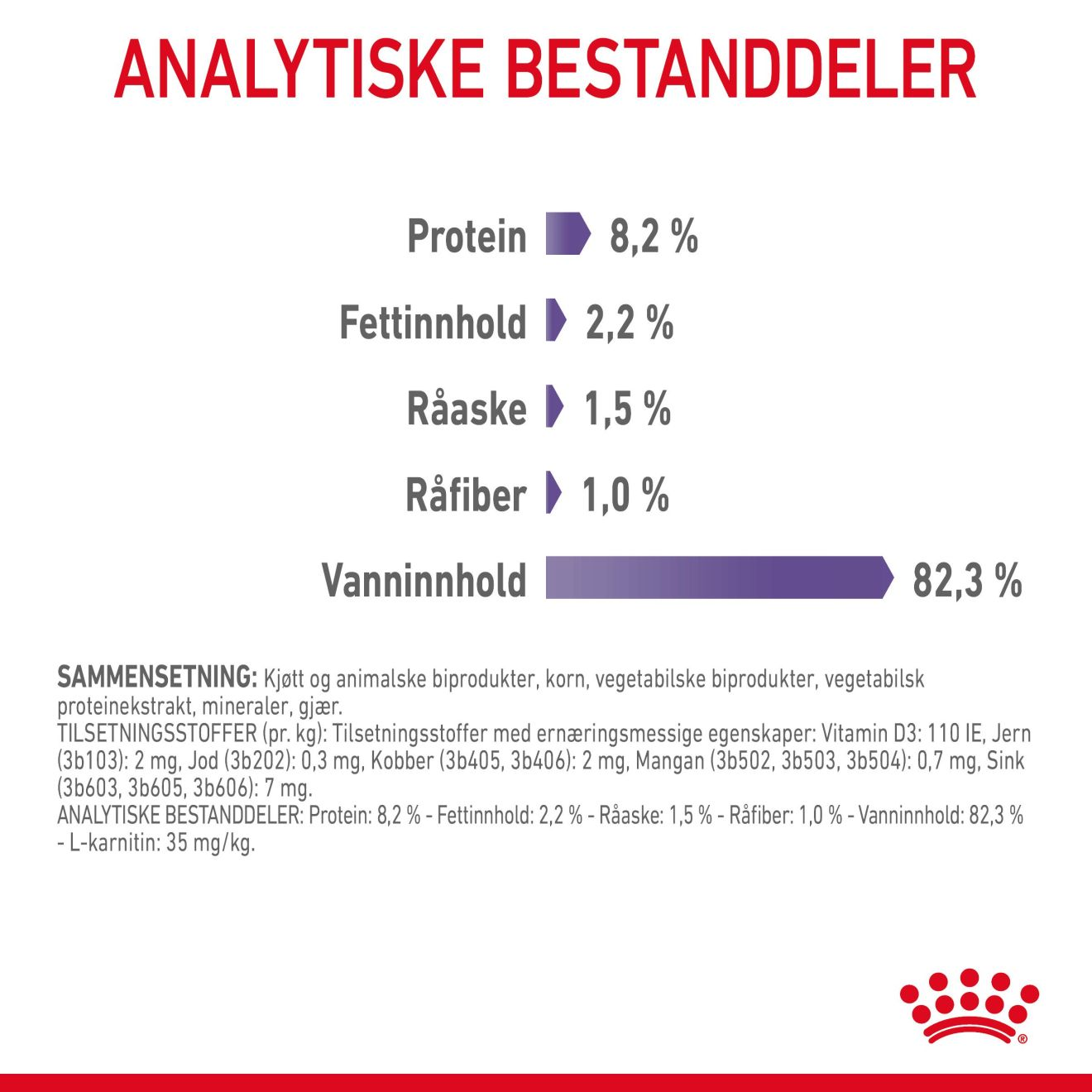 Appetite Control Care Gravy Adult