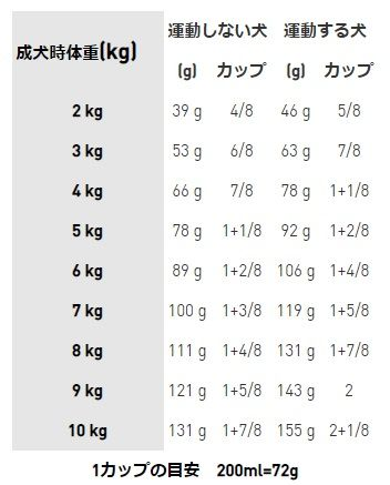 ミニ ステアライズド (避妊・去勢後 小型犬用 ドライ) | Royal ミニ ステアライズド (避妊・去勢後 小型犬用 ドライ) | Royal