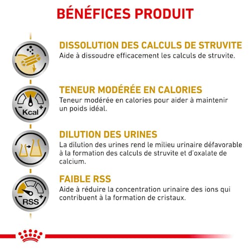 Urinary S/O Moderate Calorie