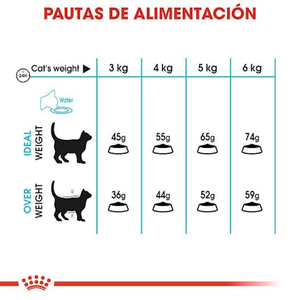 RACIONAMIENTO