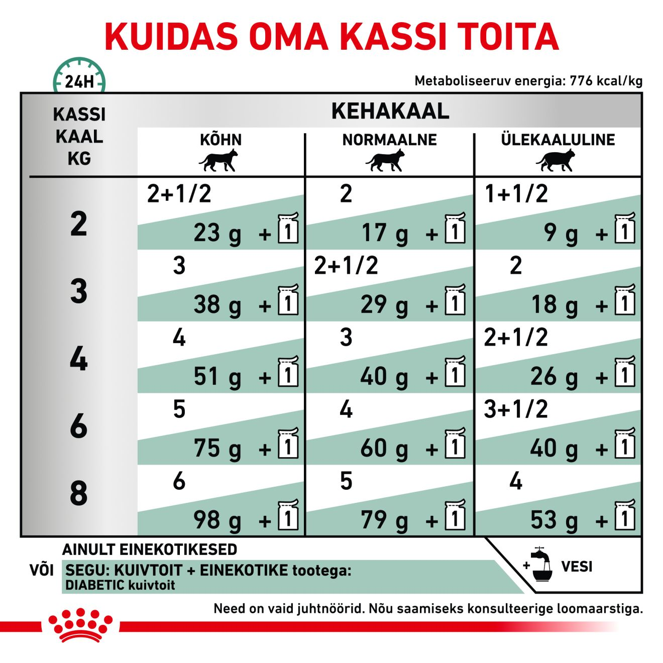 Royal Canin Diabetic Cat konserv (õhukesed viilud kastmes)