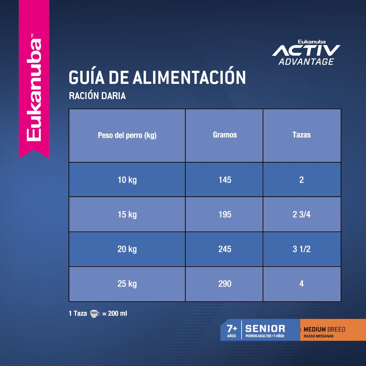 EUKANUBA SENIOR MEDIUM BREED