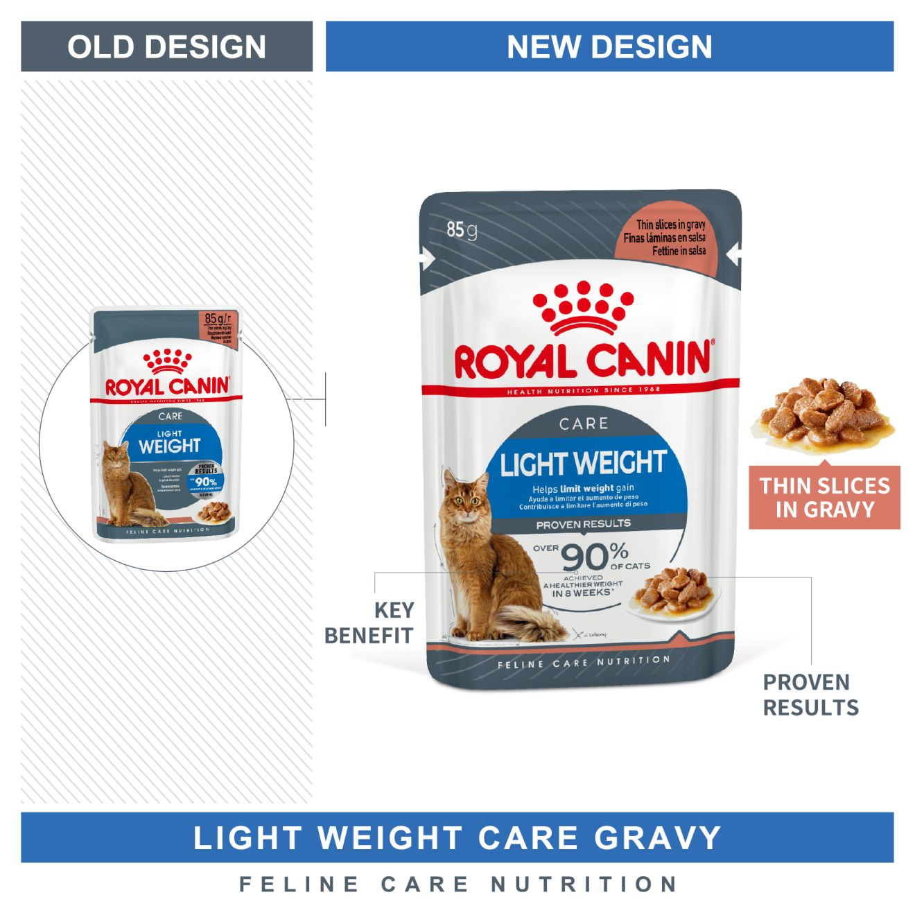 Royal canin best sale light weight cat