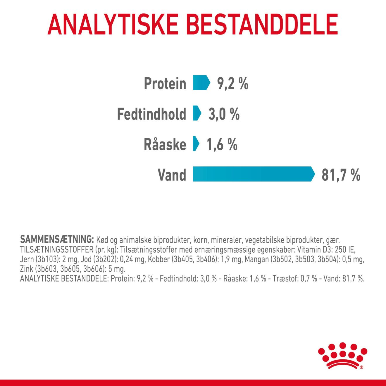 Urinary Care Gravy Adult 