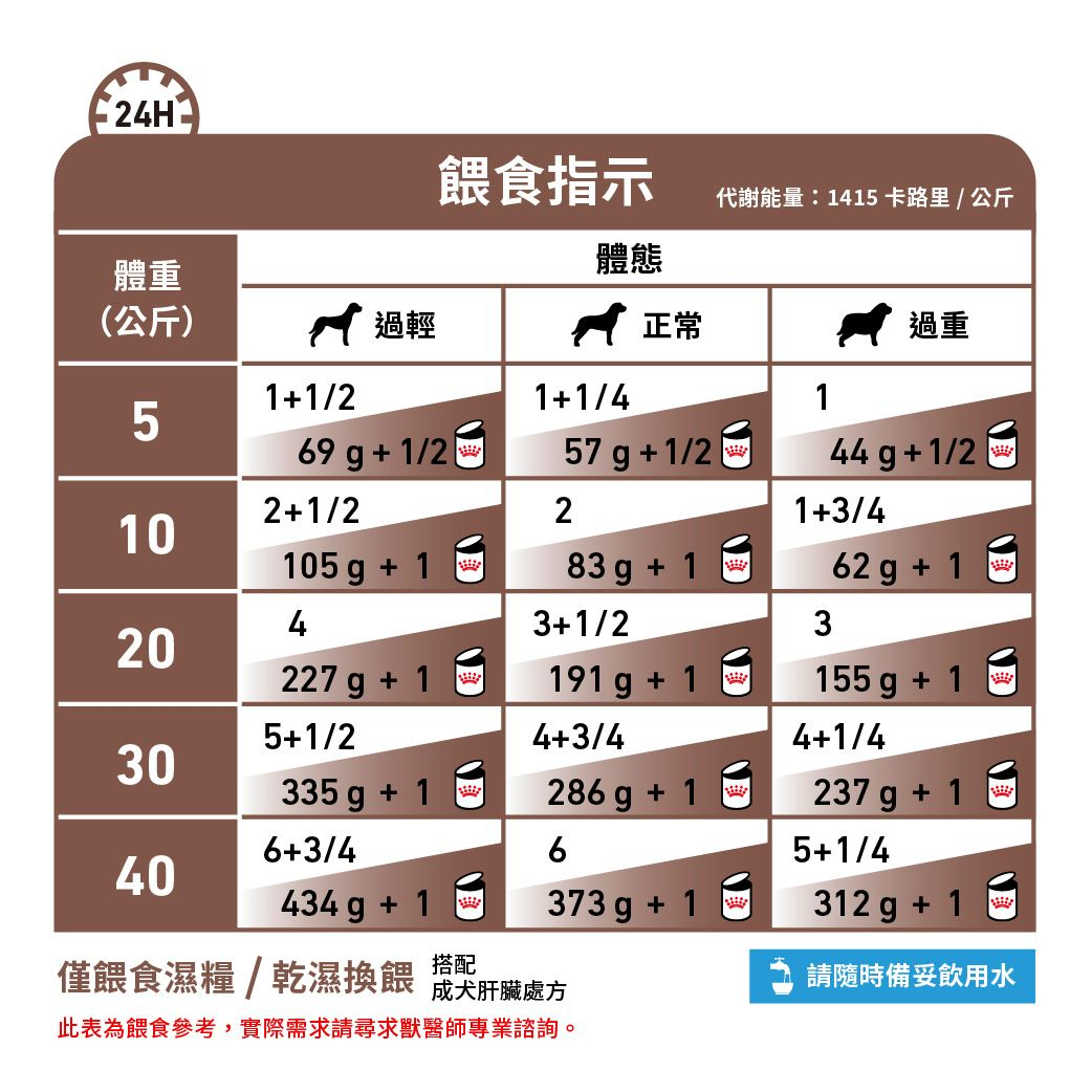 成犬肝臟處方罐頭