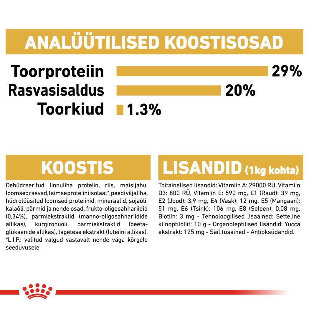 Royal Canin Yorkshire Terrier Puppy kuivtoit