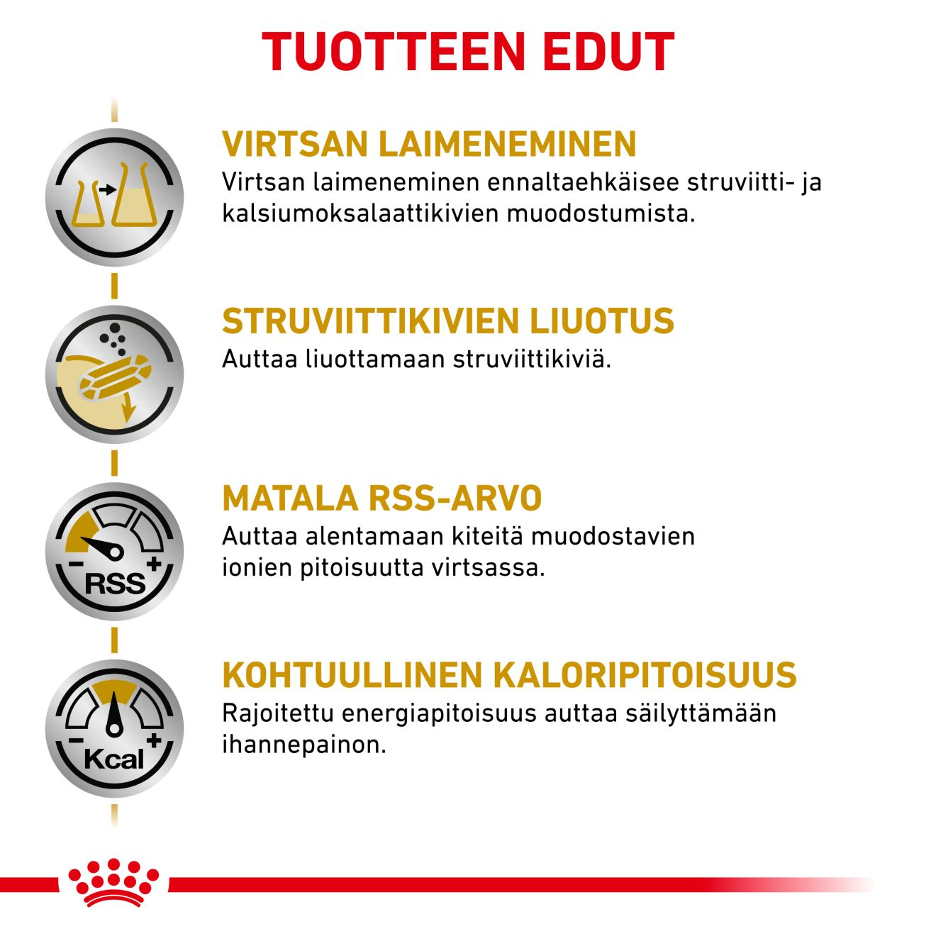 Urinary S/O Moderate Calorie
