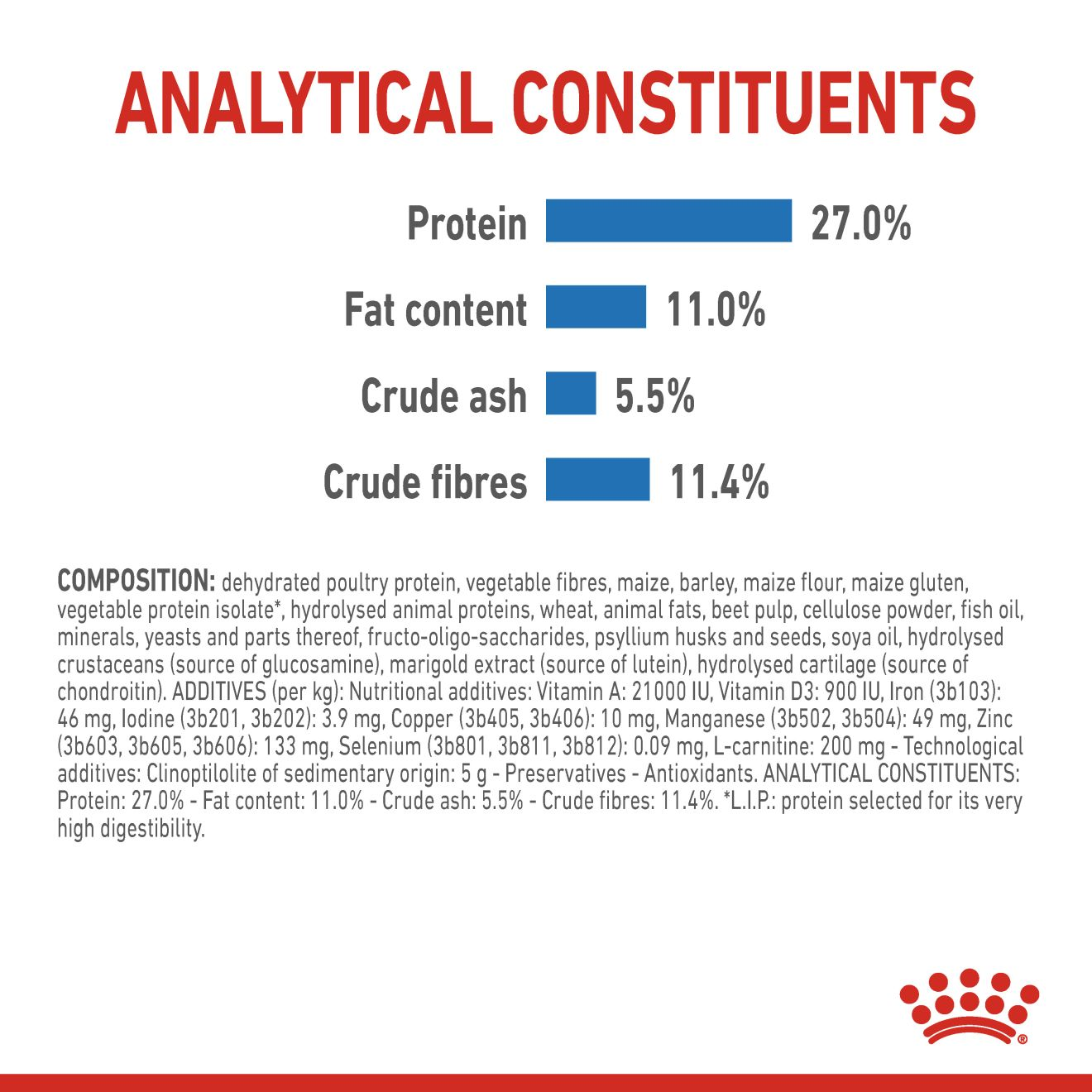 royal canin maxi weight care