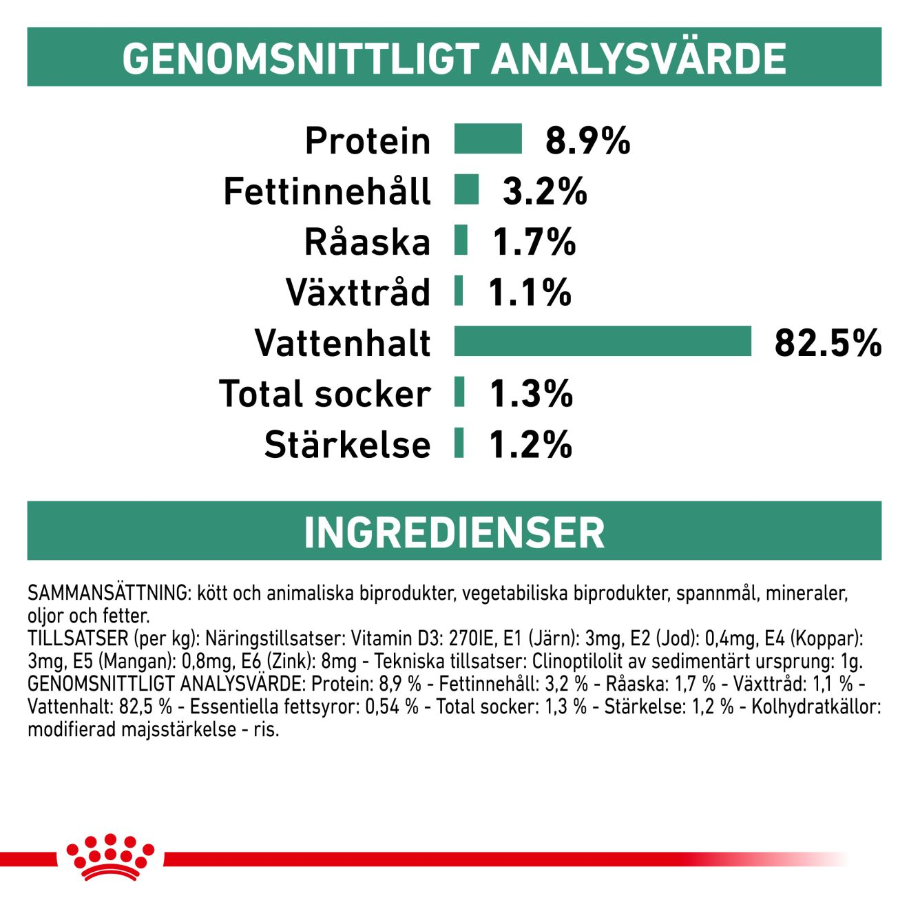 Weight Management Diabetic