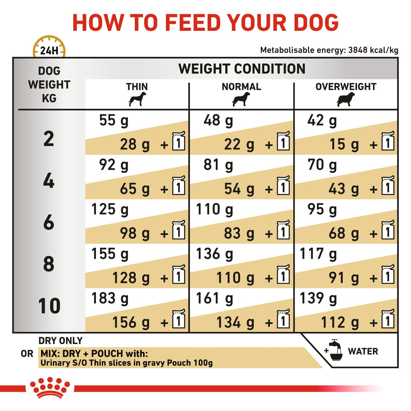 royal-canin-dry-urinary-s-o-small-dog-royal-canin-indonesia