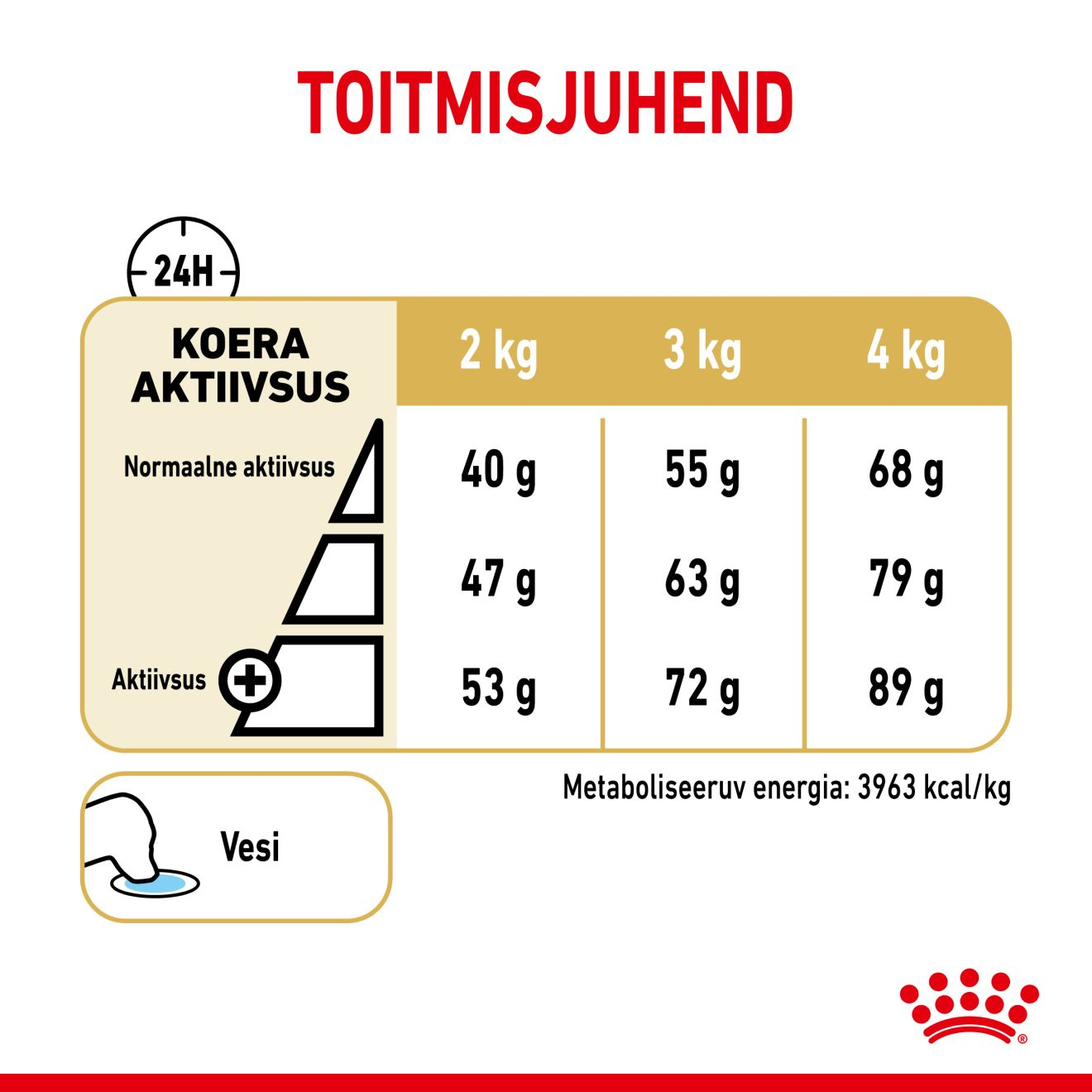 Royal Canin Yorkshire Terrier 8+ kuivtoit