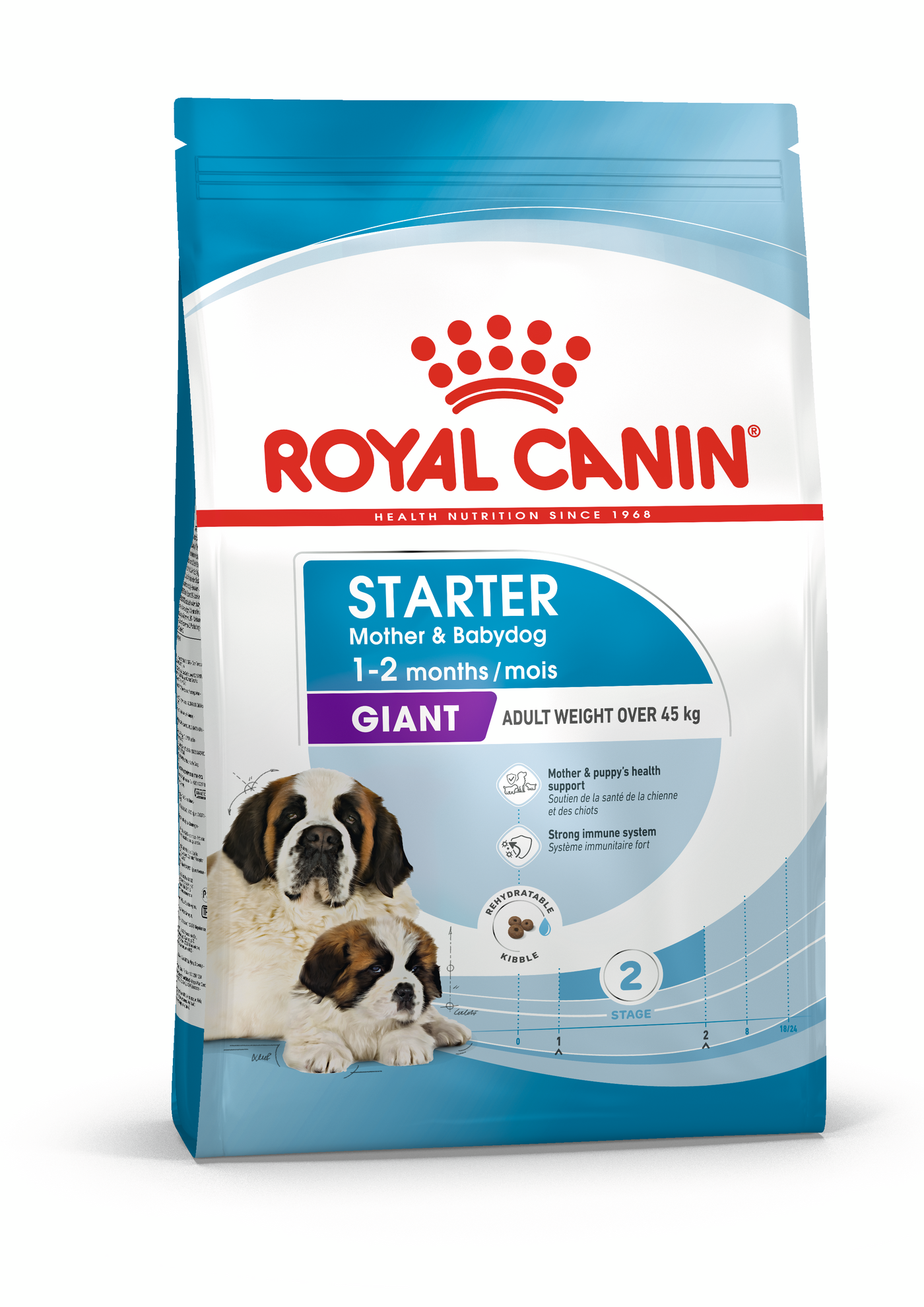 Royal canin store puppy starter food