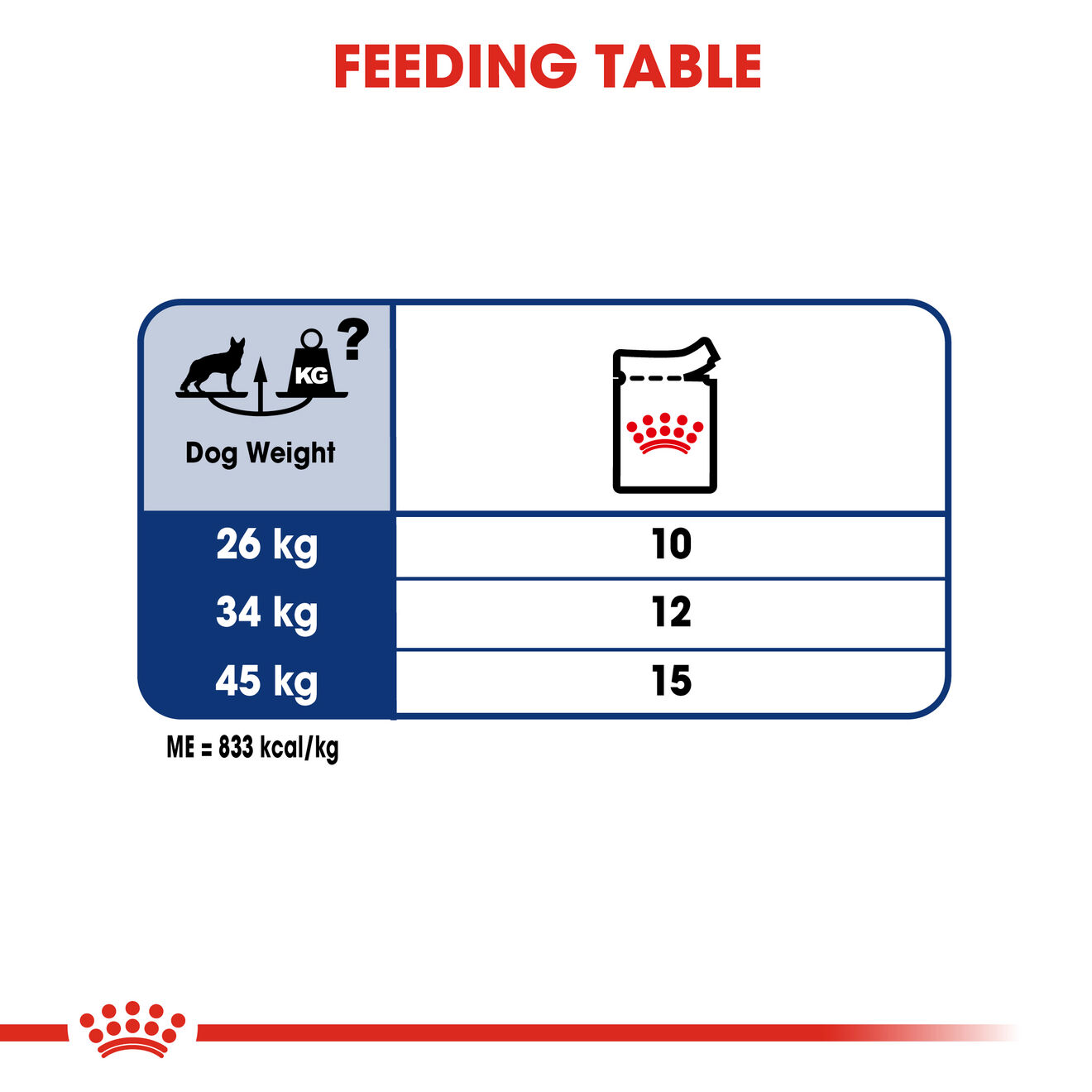 Royal canin shop amount to feed