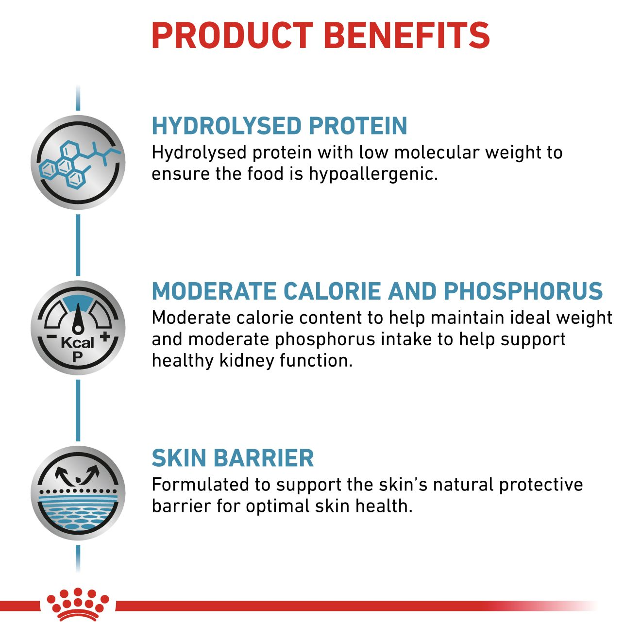 Hypoallergenic Moderate Calorie