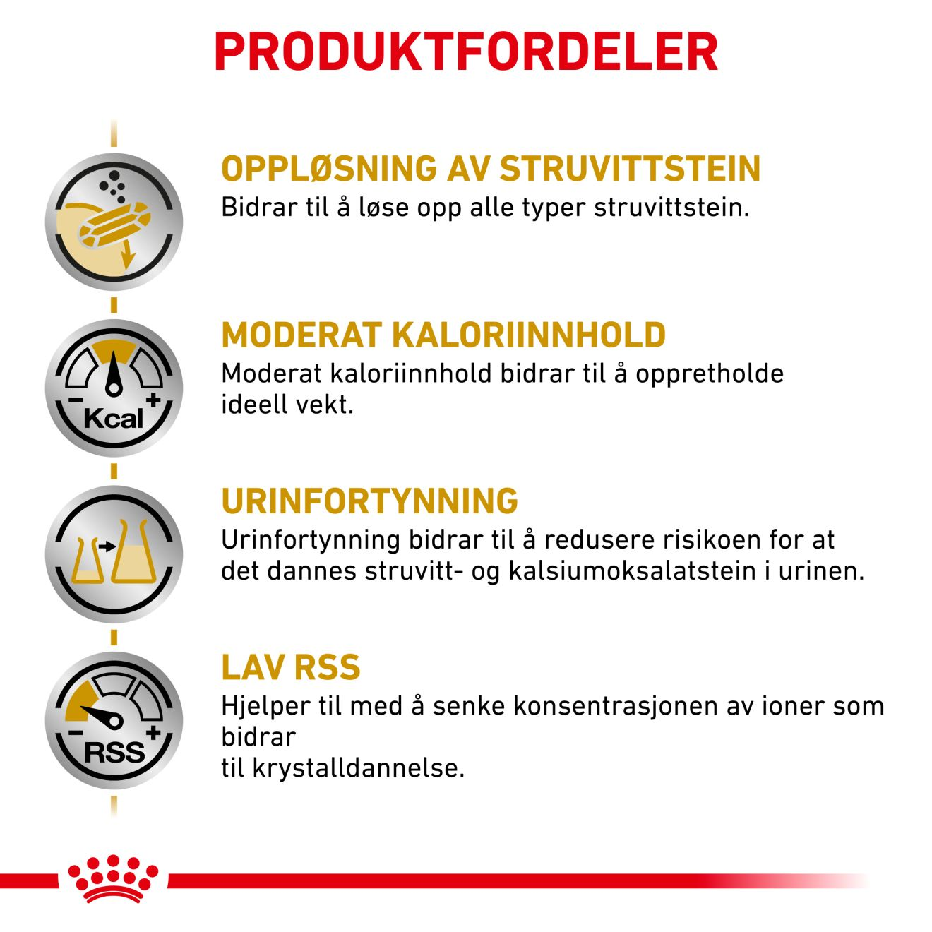 Urinary S/O Moderate Calorie