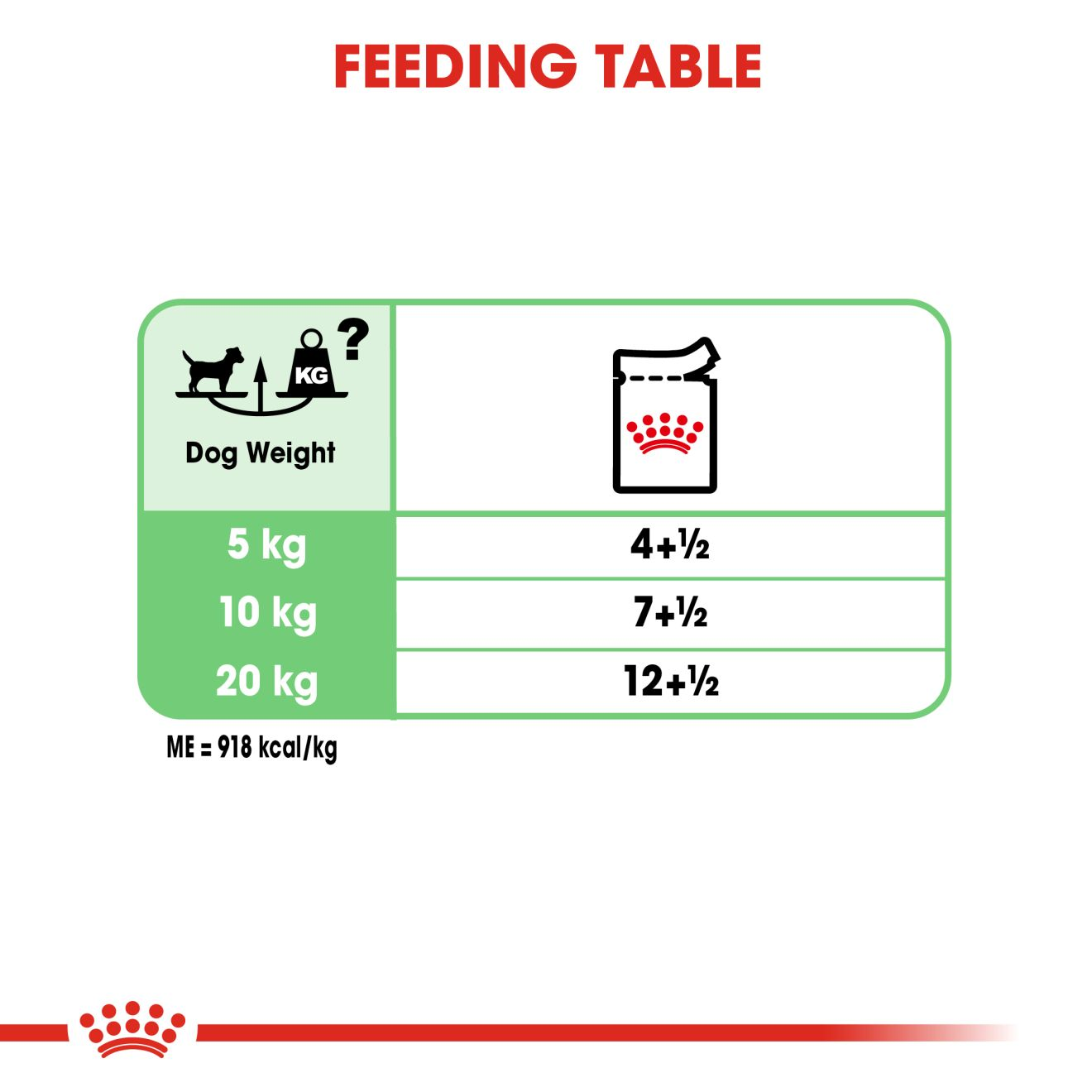 ROYAL CANIN Digestive Care ADULT DOG WET food