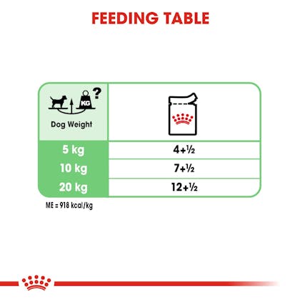 CCN-Wet-Digestive-CV-Eretailkit-5