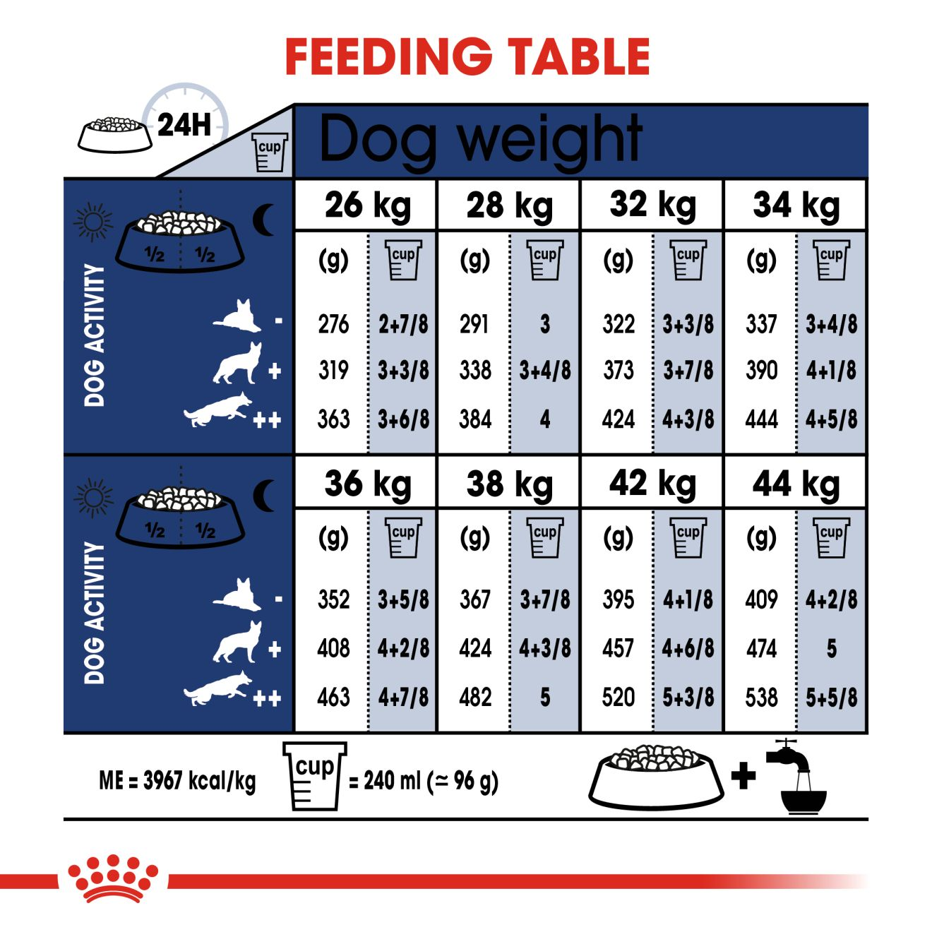 Royal canin food on sale chart