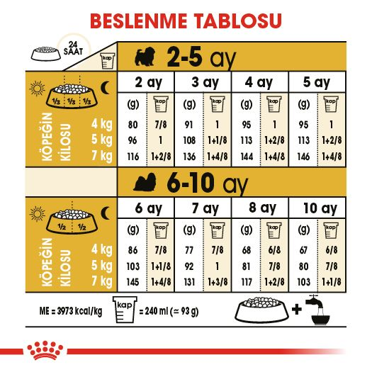 Shih Tzu Puppy Yavru Köpek Kuru Maması