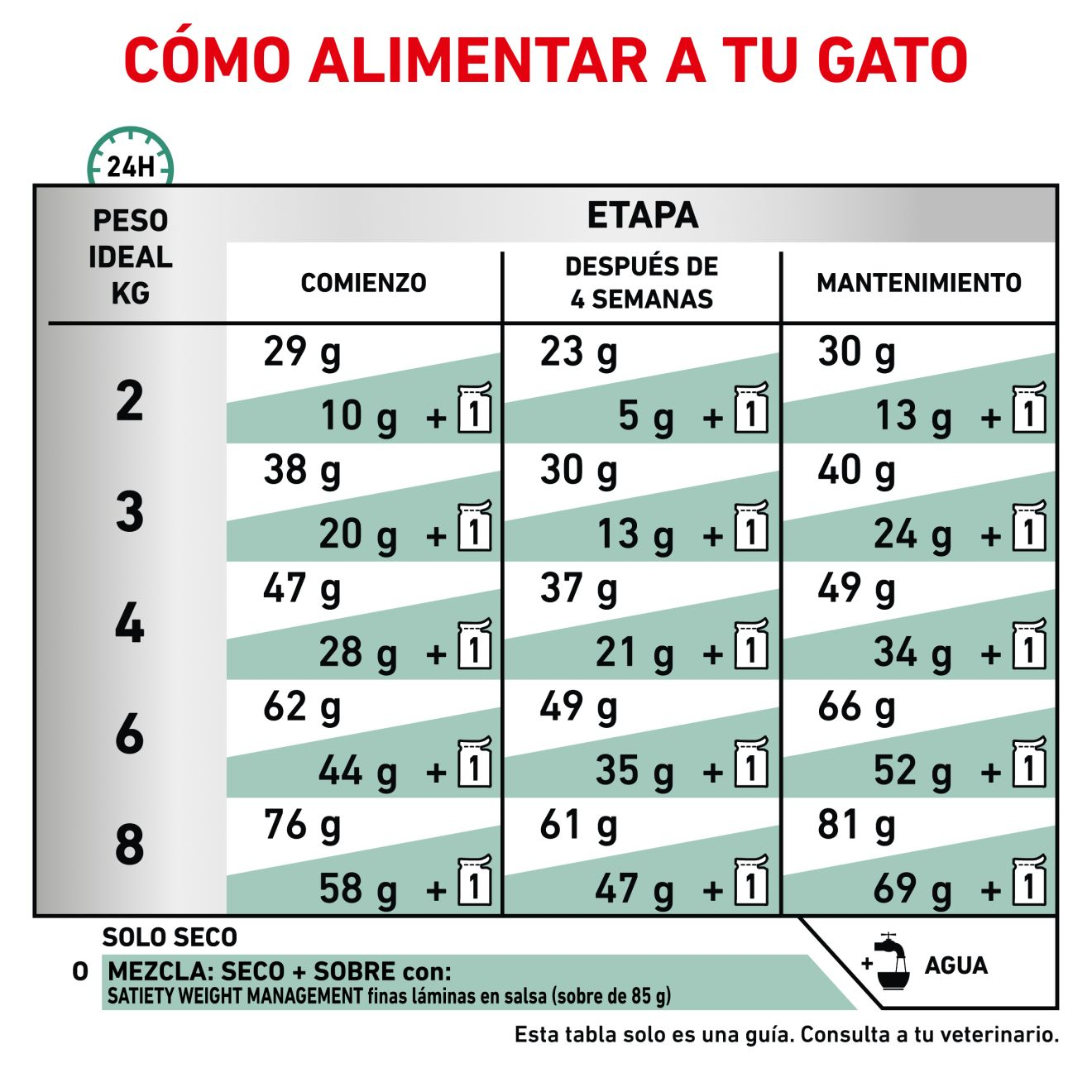 Satiety Weight Management