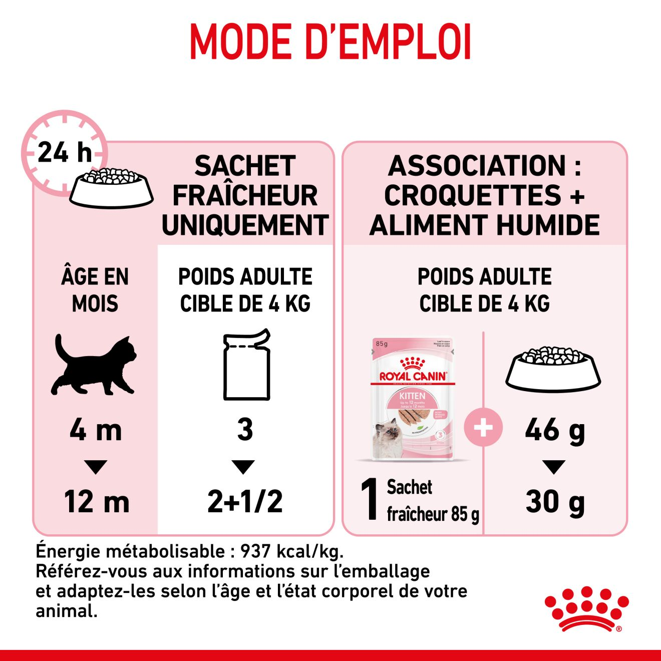 Kitten Mousse - Sachet fraîcheur pour chaton