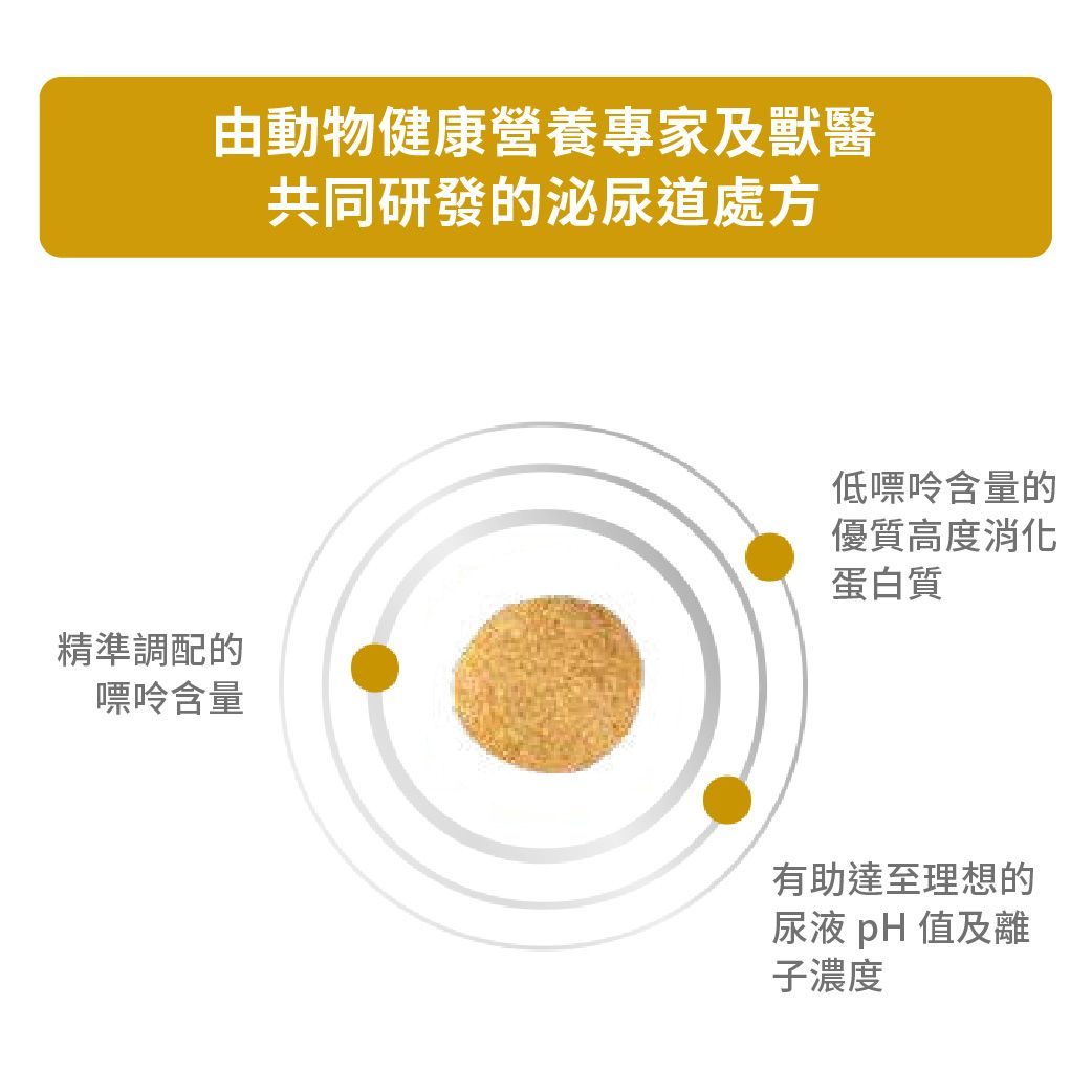 成犬泌尿道低嘌呤處方