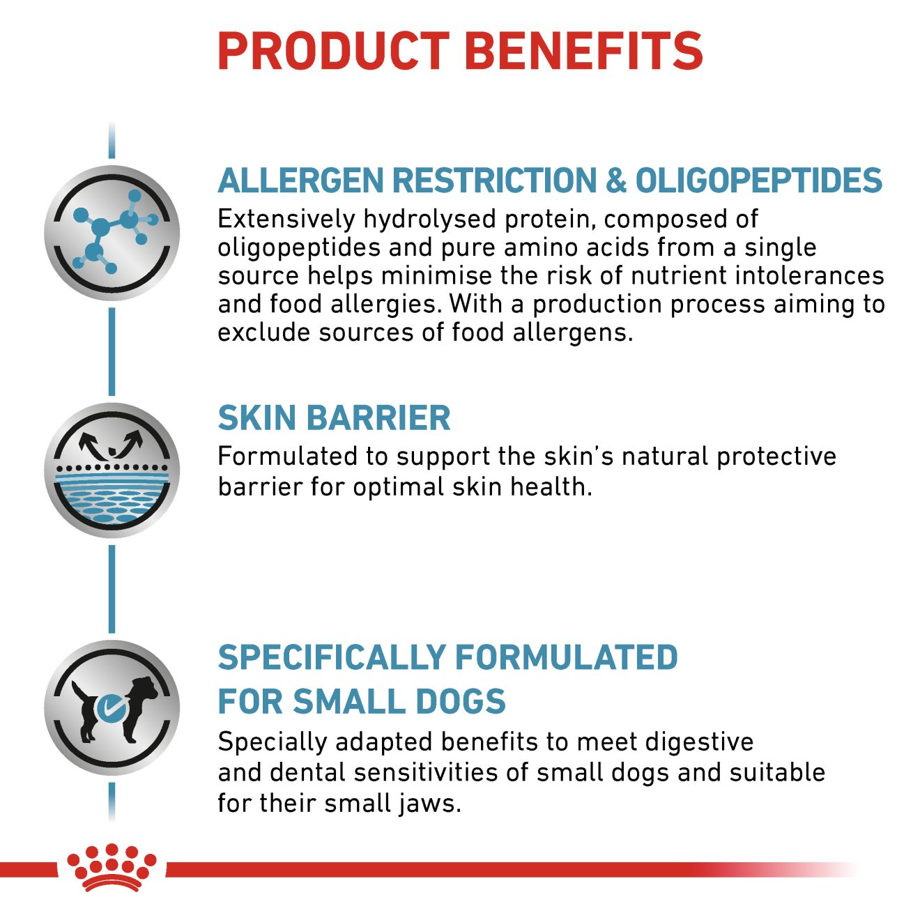 Royal Canin Veterinary Canine Anallergenic Small Dog Kaufen