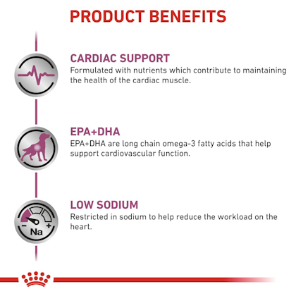 RC-VET-DRY-DogCardiac-Eretailkit-B1-CV-4