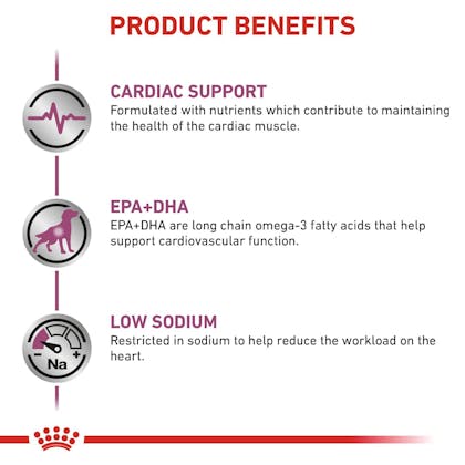 RC-VET-DRY-DogCardiac-Eretailkit-B1-CV-4