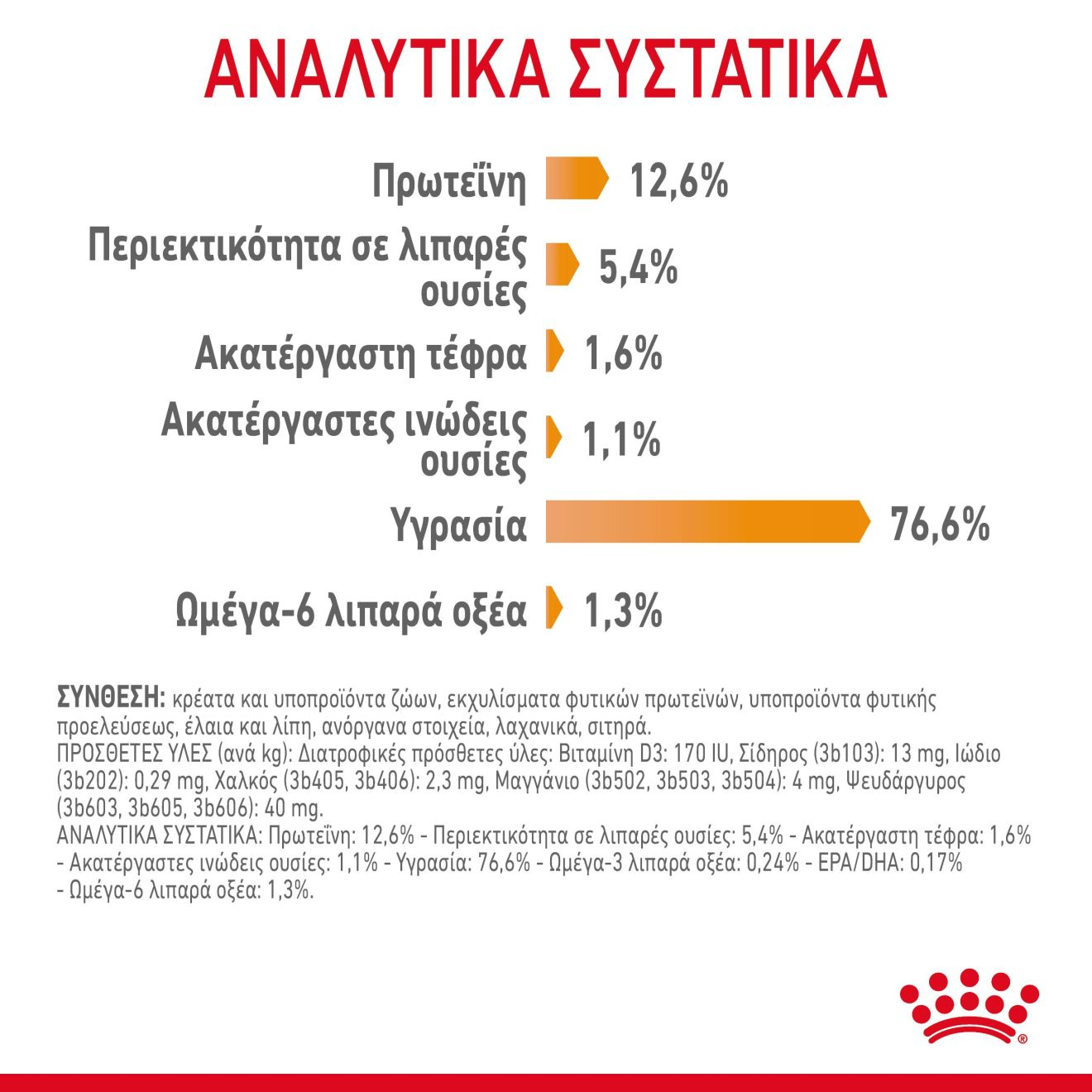 HAIR&SKIN CARE πατέ