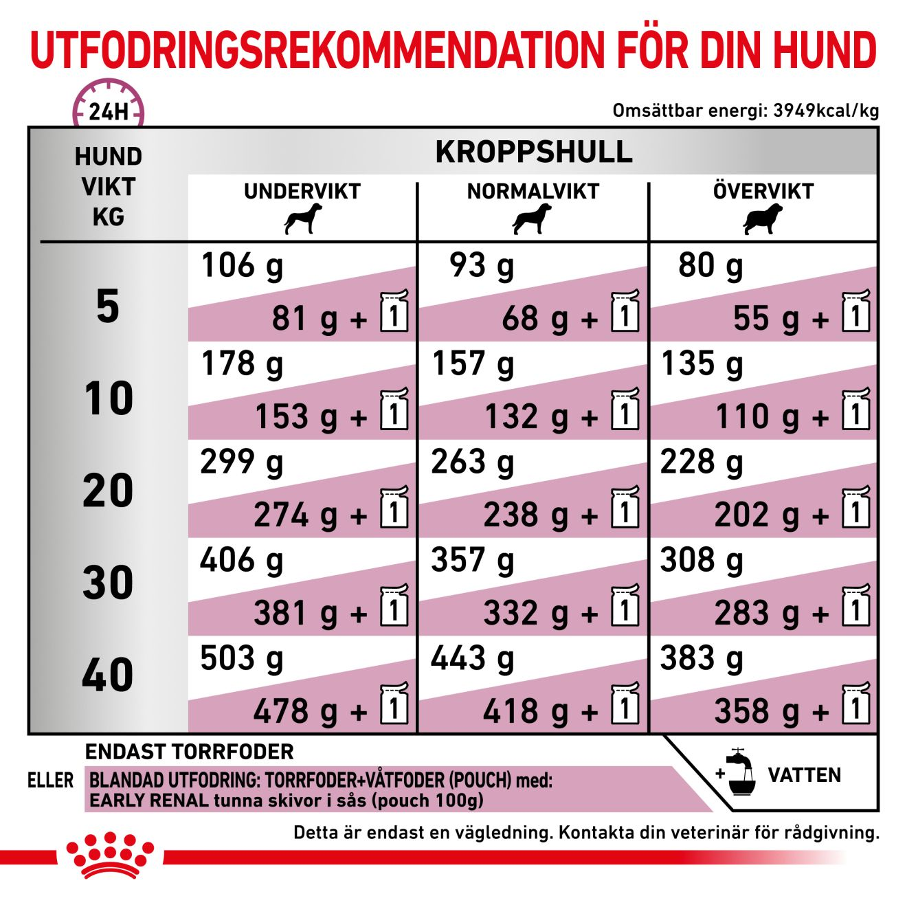 Vital Early Renal