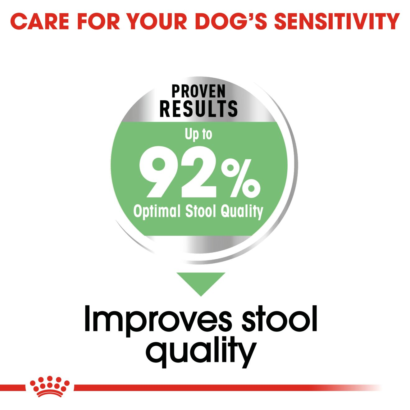 royal canin digestive care mini