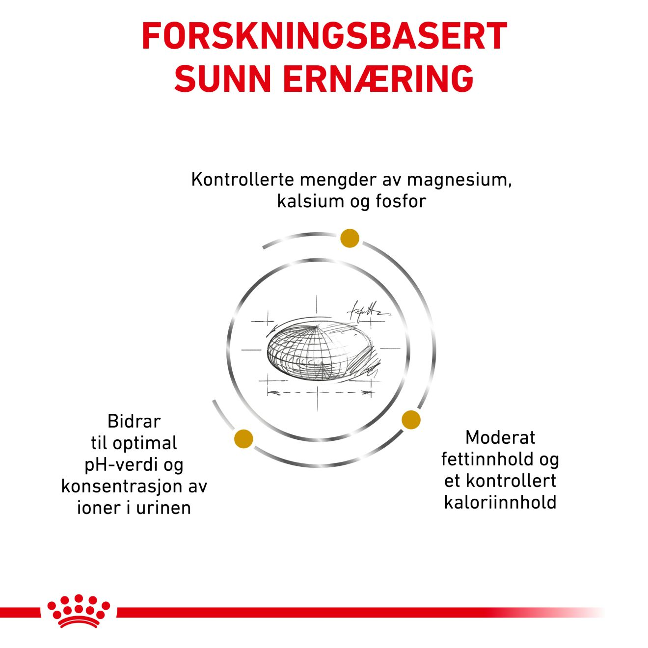 Urinary S/O Moderate Calorie