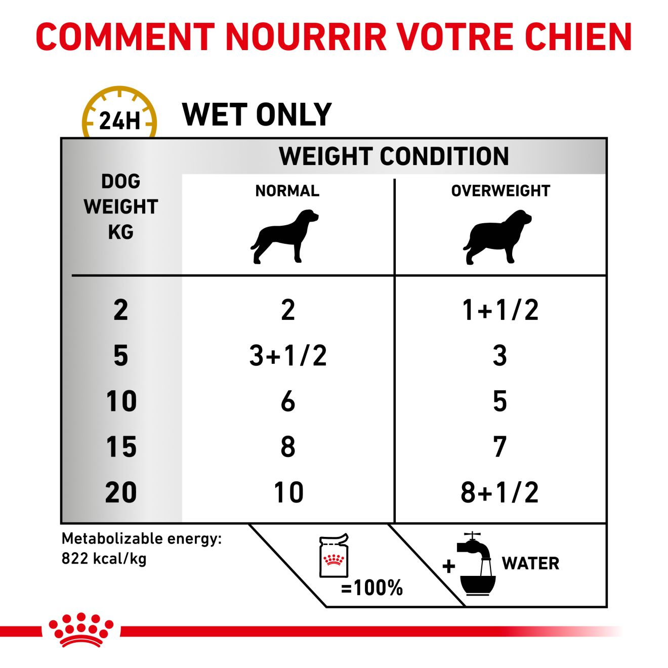 Urinary   S/O Moderate Calorie