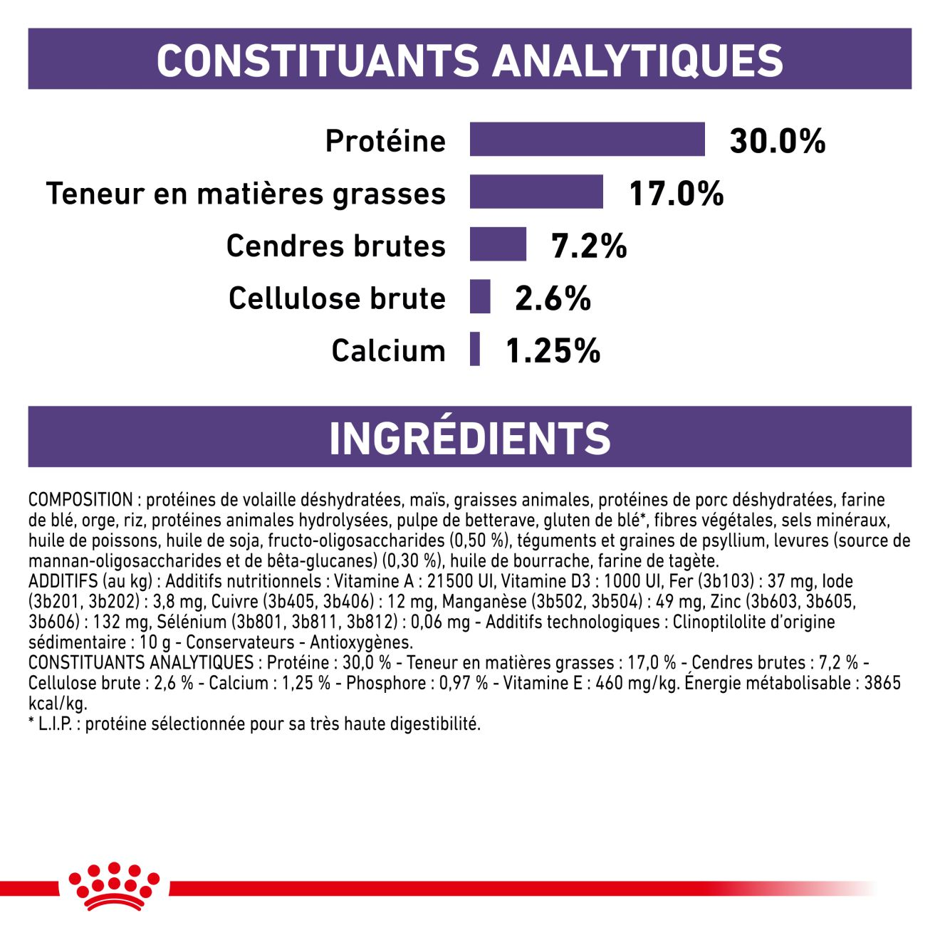 Neutered Junior - Aliment vétérinaire pour chiot